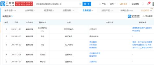 集成企業戰略布局再升級，Integrated Ventures宣布采購600臺嘉楠科技礦機