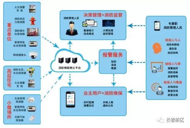 長(zhǎng)春新區(qū)重點(diǎn)企業(yè)巡禮 吉林省愛一城科技——智慧消防系統(tǒng)筑起城市安全屏障